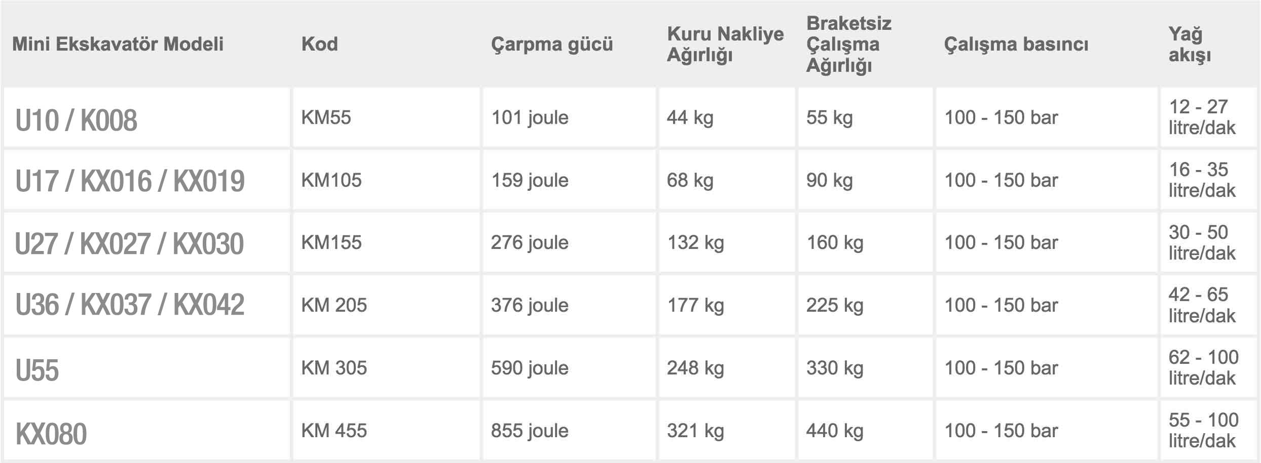 Kubota Hidrolik Kırıcılar